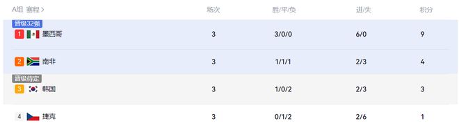 斯卡洛尼：更希望世界杯明天就结束，我们是冠军